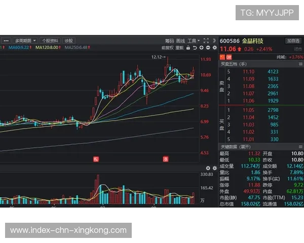 国家队相关动态：市场估值变化解读